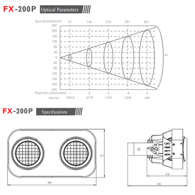 200 Вт Cob LED Par Can Stage Light Теплый белый или RGB 2 глазный светодиодный слепый свет DMX Зрительские огни