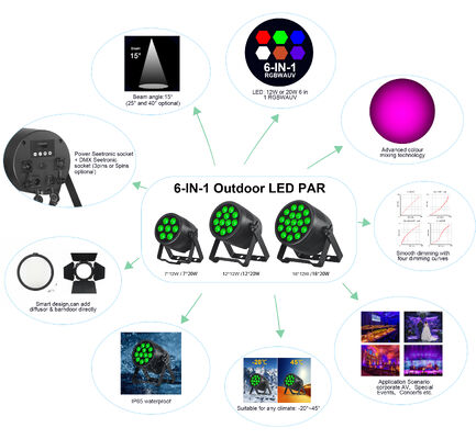 7x20W RGBWA-UV светодиодный светодиодный светодиодный светодиодный светодиод DMX512